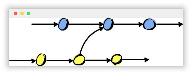 Git branch